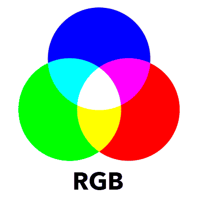 RGB & CMYK – Was genau ist der Unterschied? - Image 1